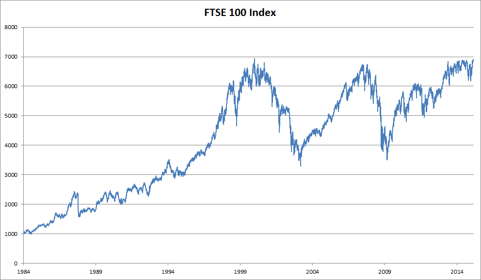 Index Tracker Returns